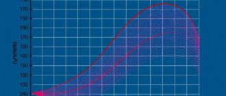 Оптимизация параметров советника: как избежать кривой подгонки