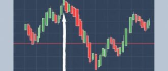 Гэп на графике: что означает и как торговать им грамотно