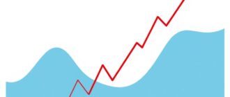 Контанго и бэквордация на фьючерсном рынке: что означают и как торговать