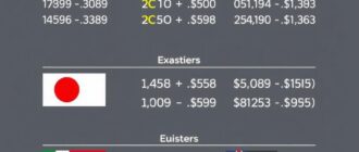 Валютные пары: основные, кросс‑курсы и экзотические