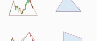 Графический язык рынка: Фигуры технического анализа: «Голова и плечи», «Треугольник», «Флаг» и как они помогают ориентироваться в шуме котировок